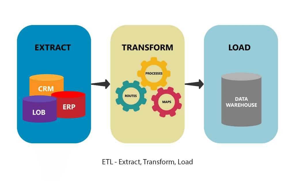 etl-extract-transform-and-load-definition-what-does-etl-mean