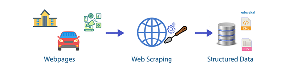 How to get qualified leads with web scraping | Octoparse